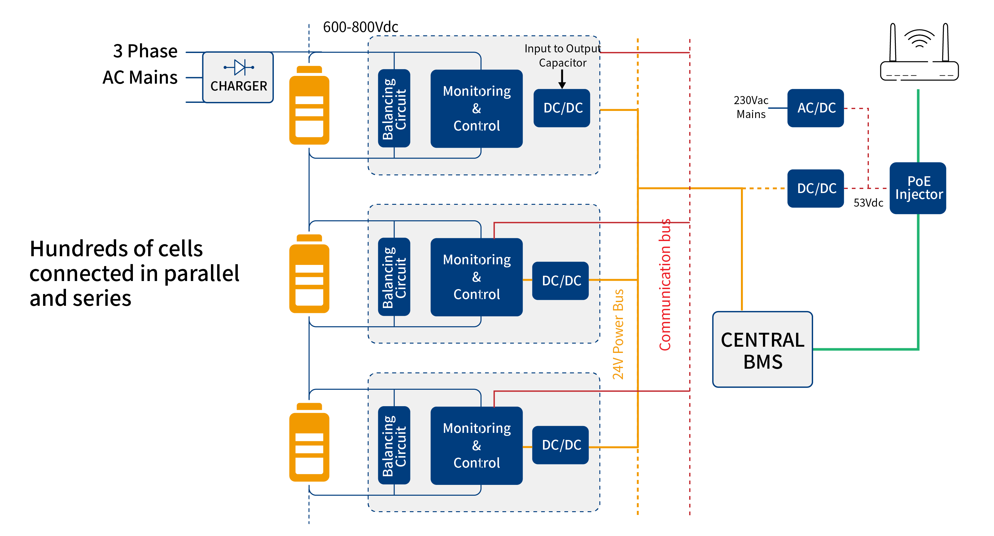 30573f6e9de4f16e2a12361753d186a7_Case%20Study%20BMS%20ver2%20with%20Wifi%20router-02.png